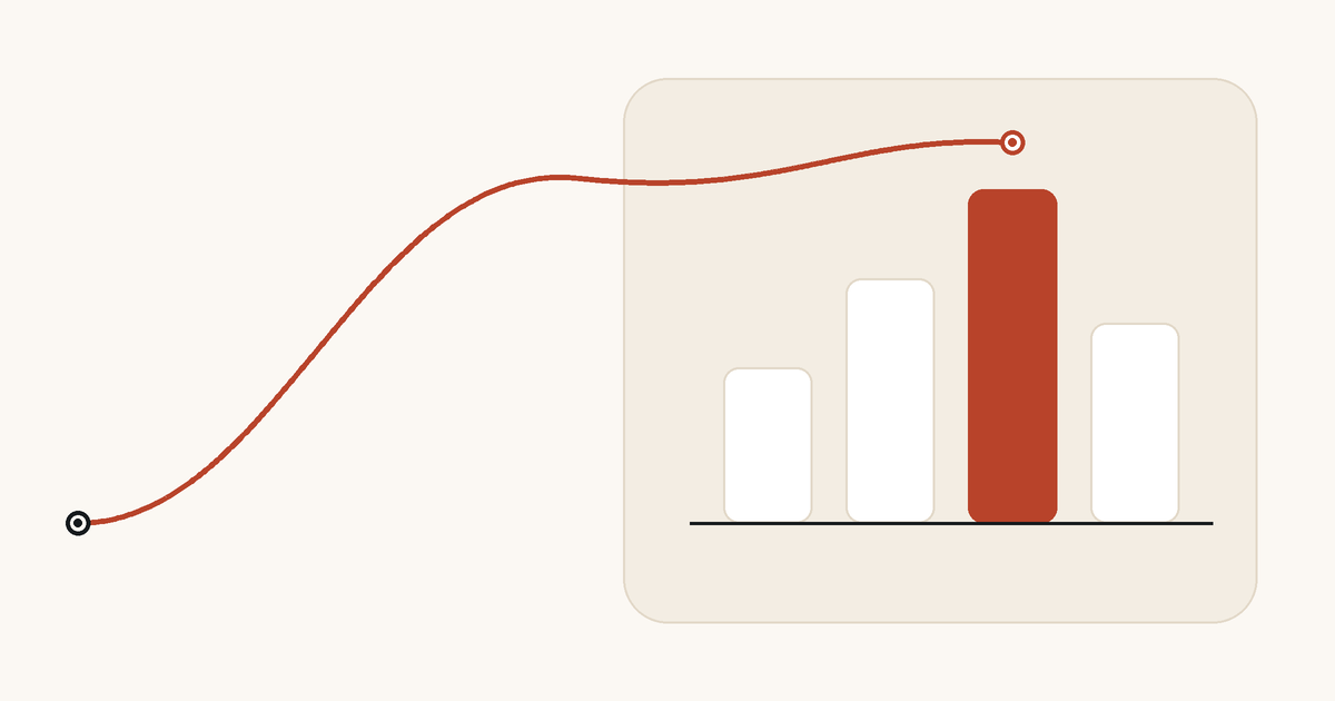 Illustration: a thread leading to the tallest of four score bars, highlighting the most profitable service